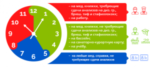 Удобное время для прохождения медосмотров